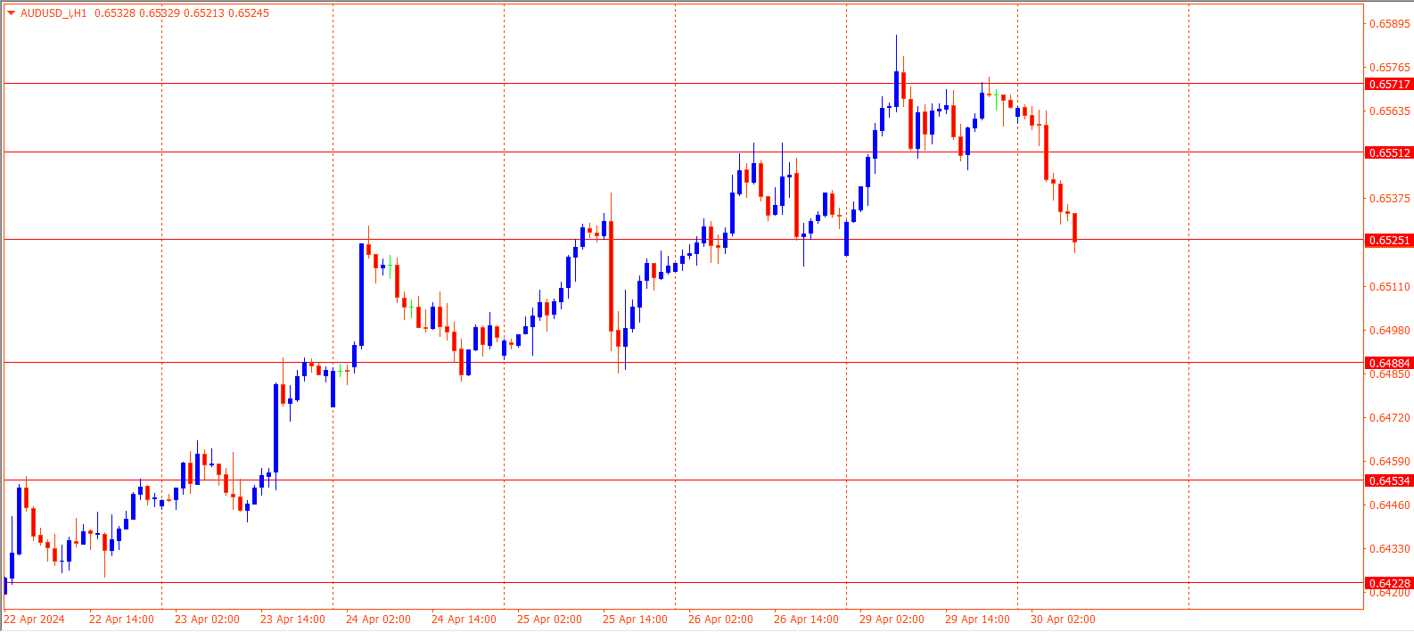 AUDUSD